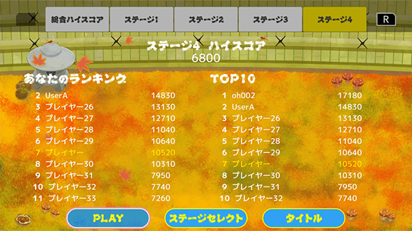 ステージ4ランキング
