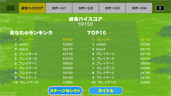 総合ランキング